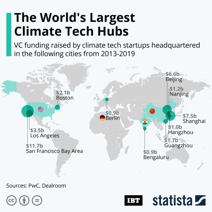 20201002_Climate_Tech_IBT