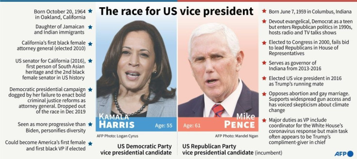Key dates in the lives of US Vice President Mike Pence and Democratic Party vice presidential Kamala Harris.
