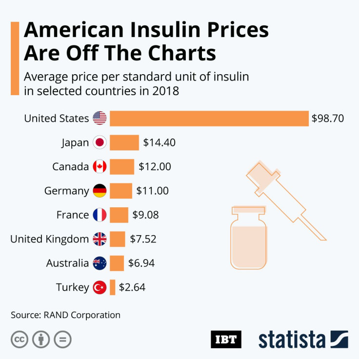 20201007_IBT_InsulinPrices