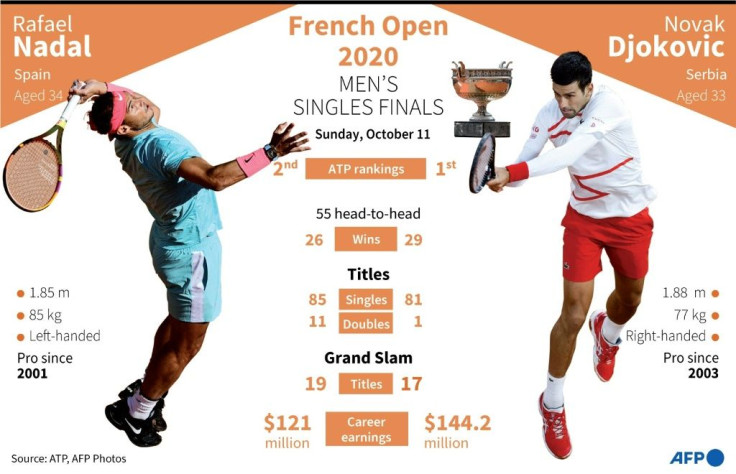How the players compare