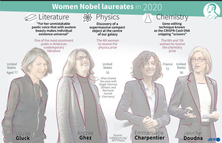 Four women have been honoured so far in this year's Nobel prizes