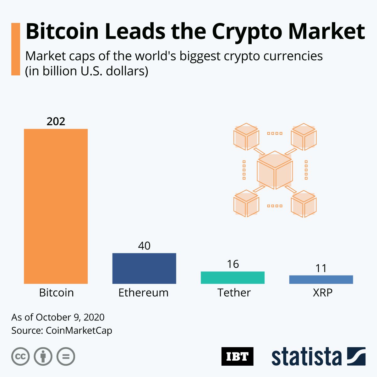 ibt crypto