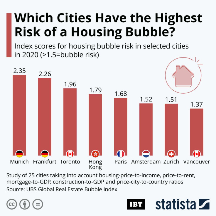 20201012_Housing_Bubble_IBT