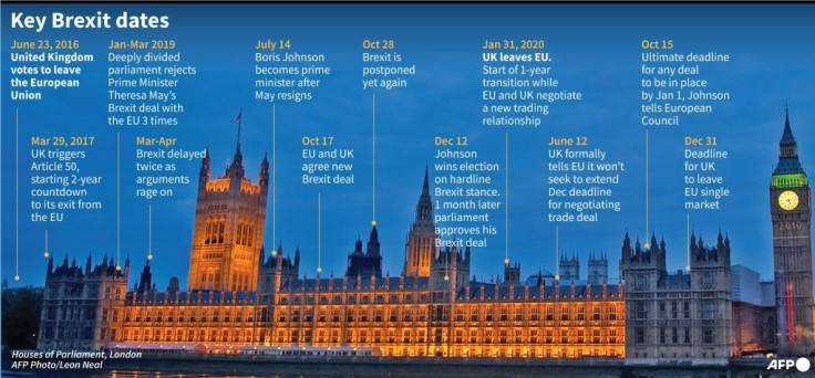 Key events in the Brexit process.