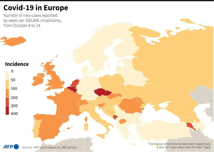 Covid-19 in Europe