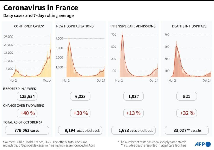 Coronavirus in France