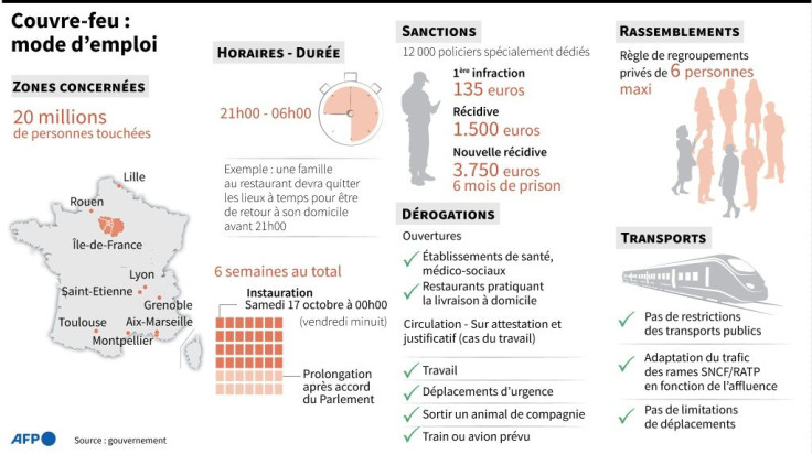 Modalité du couvre-feu entrant en vigueur samedi en Ile-de-France ainsi que dans les métropoles de Lille, Grenoble, Lyon, Aix-Marseille, Montpellier, Rouen, Toulouse et Saint-Etienne