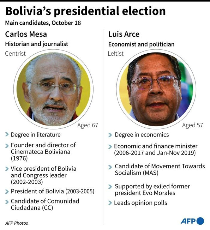 Mini-profiles of the two main candidates in Bolivia's presidential election on 18 October: Evo Morales' candidate, Luis Arce, and former centrist president Carlos Mesa.