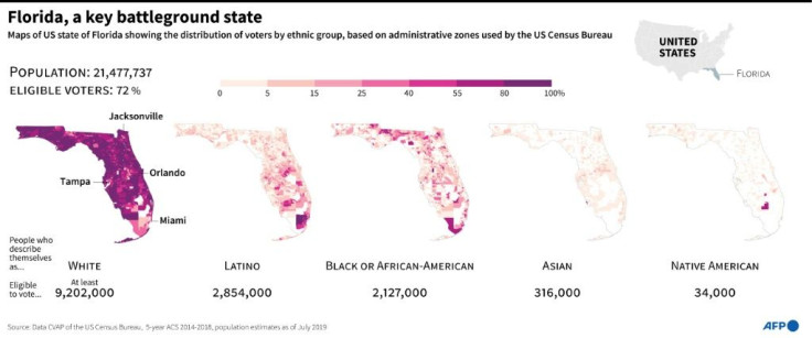 Maps of the US state of Florida, showing the proportion and distribution of eligible voters by ethnic group.