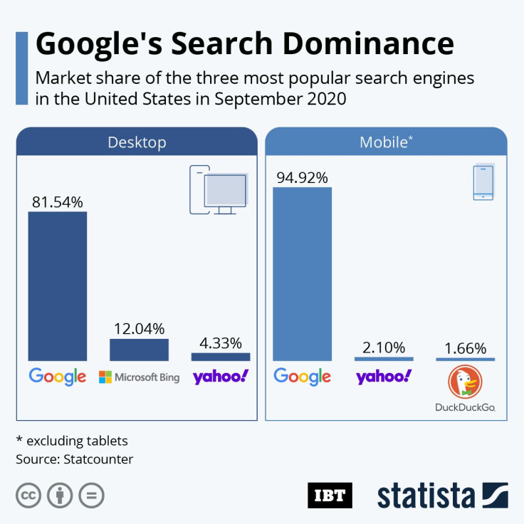 20201021_Google_Search_IBT