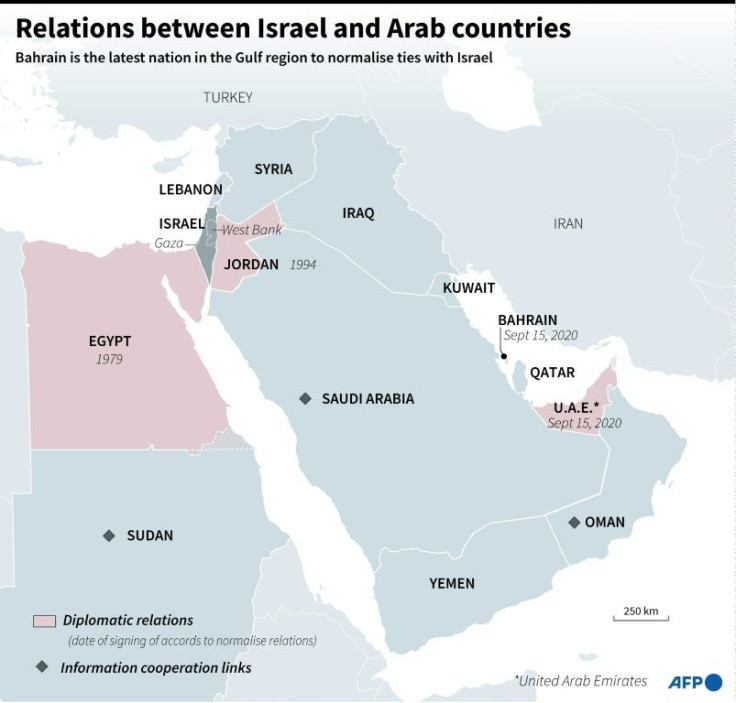 Map of Middle East showing the countries that have established diplomatic relations or have had informal cooperation (economic, visits, etc.) with Israel.