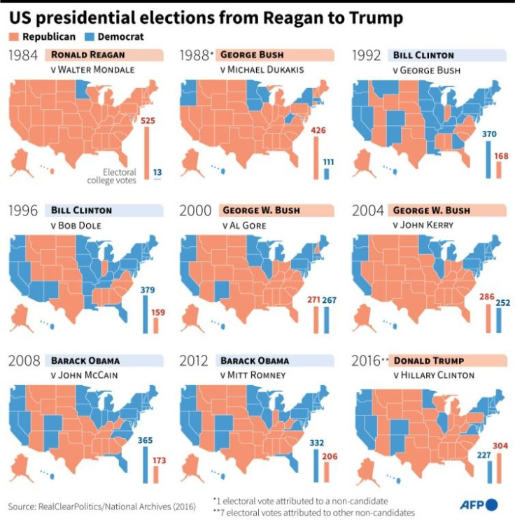 US presidential elections from Reagan to Trump