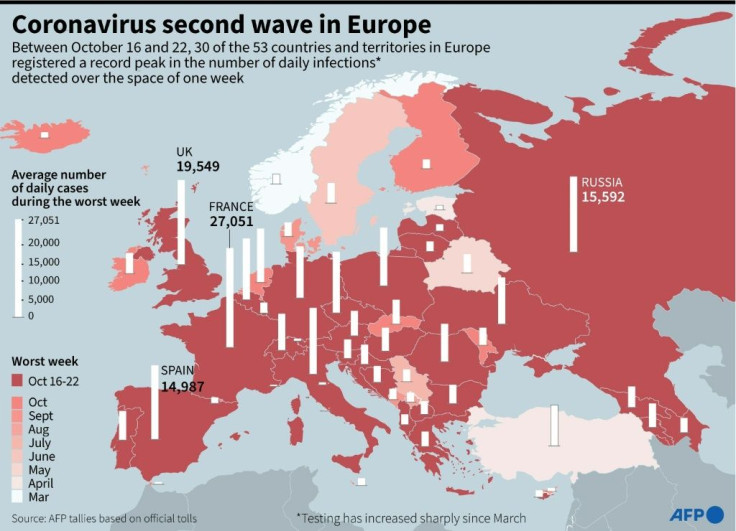 Europe map showing the week in each country when daily Covid-19 infections peaked