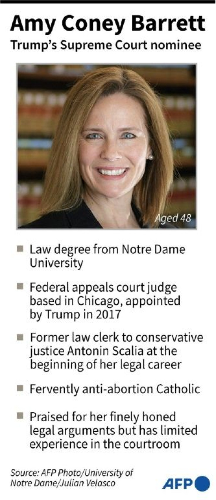 Mini-profile of Amy Coney Barrett, US President Donald Trump's nominee to the Supreme Court.