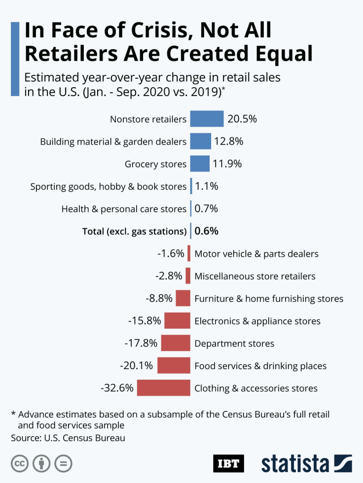 20201023_IBT_Retail_Recovery