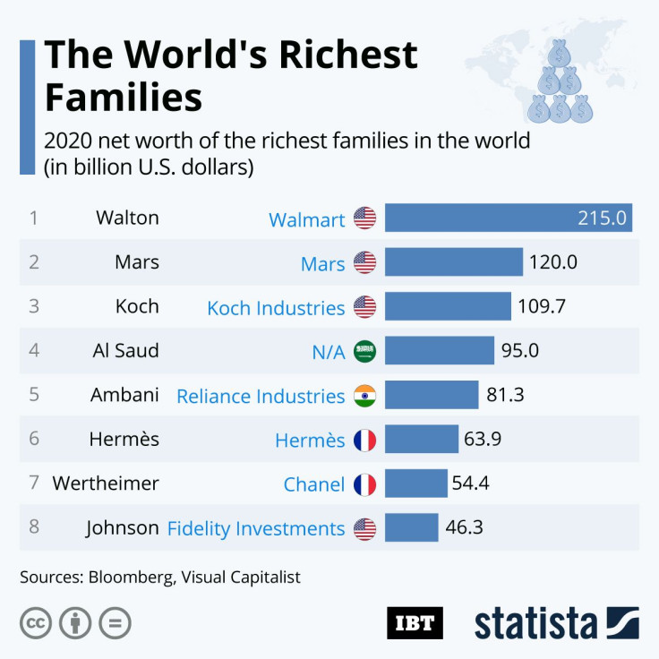 20201026_Richest_Families_IBT