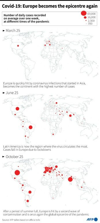 World map on March 25, June 25 and October 25, showing the number of daily coronavirus cases averaged over 7 days per country.