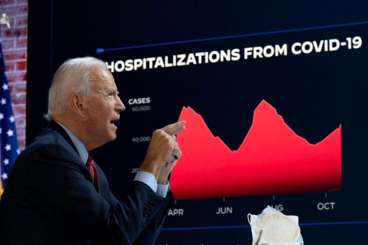 Democratic White House candidate Joe Biden attended a coronavirus briefing instead of hitting the campaign trail six days before the US presidential election on November 3, 2020, a race that polls show him leading over President Donald Trump