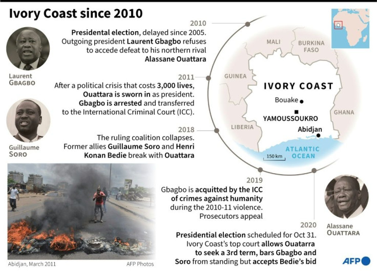 Political upheaval in Ivory Coast since contested 2010 presidential elections