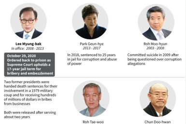 Graphic on former South Korean presidents who have been charged, jailed, sentenced or who committed suicide.