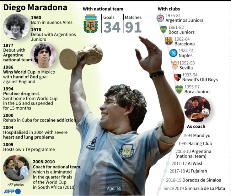 Profile of Diego Maradona who turned 60 on October 30.