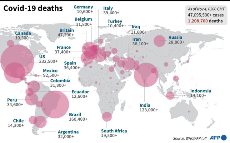 Graphic showing the national death tolls around the world since the start of the coronavirus pandemic