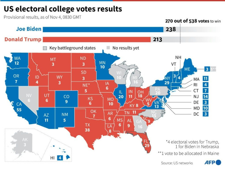 Provisional results for US presidential elections, electoral college votes by state, as of Nov 4, 2020 at 0830 GMT