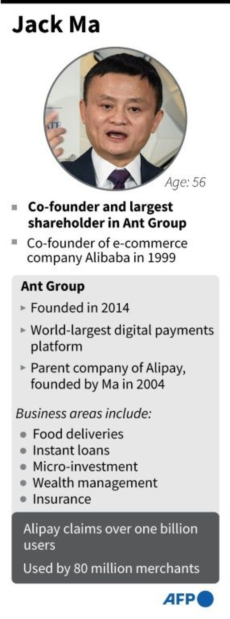 Profile of Jack Ma, Ant Group co-founder.