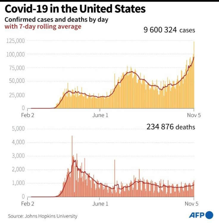 Covid-19 cases and deaths in the United States