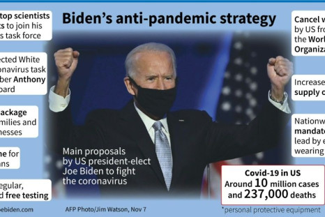Main proposals by US president-elect Joe Biden to fight the coronavirus pandemic.