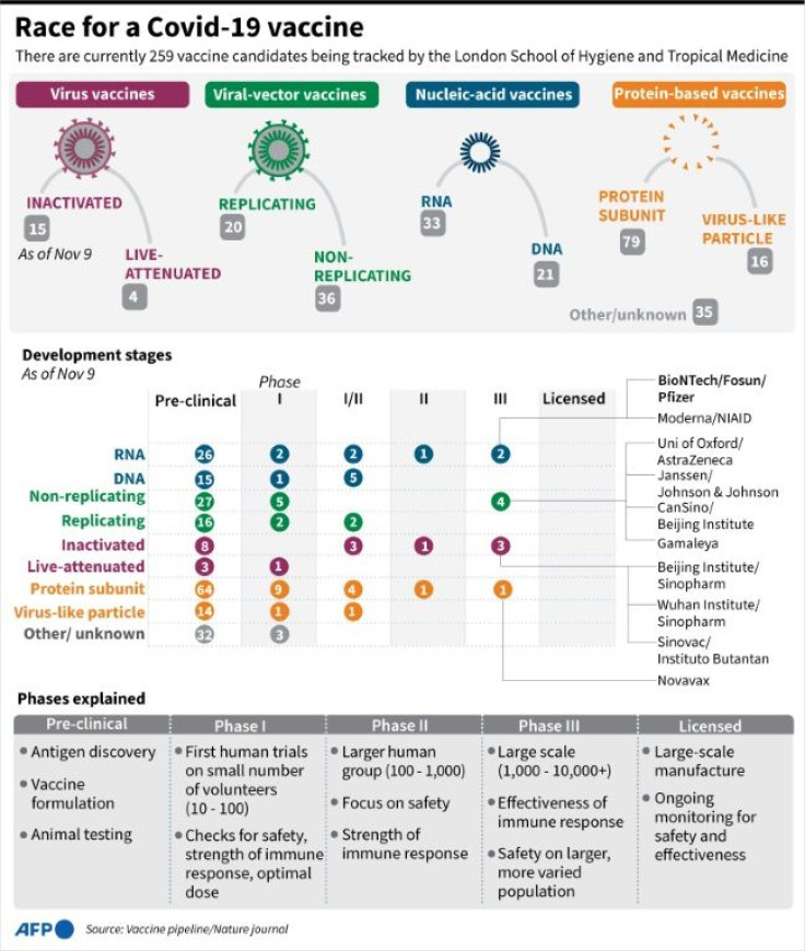 The race for a Covid-19 vaccine