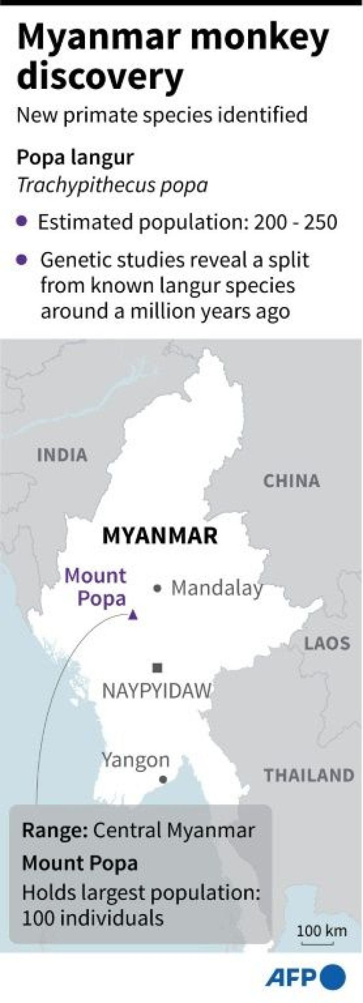 Map of Myanmar showing Mount Popa where a new species of monkey has been identified.