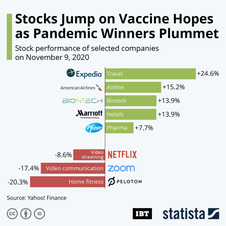 20201110_Vaccine_Winners_IBT