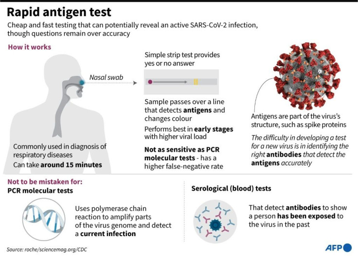 Rapid antigen test