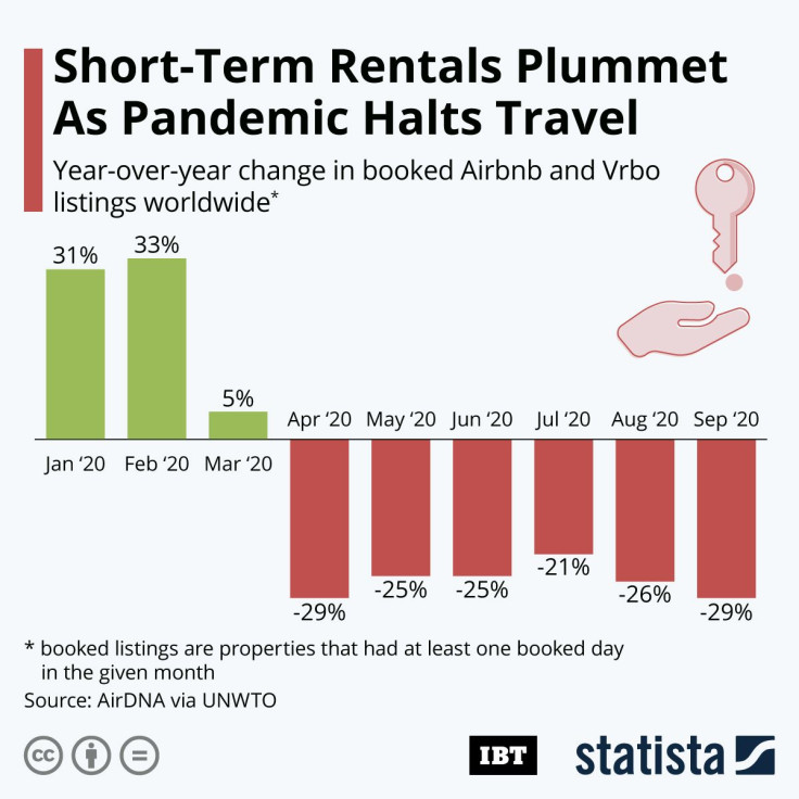 20201112_IBTimes_Airbnb