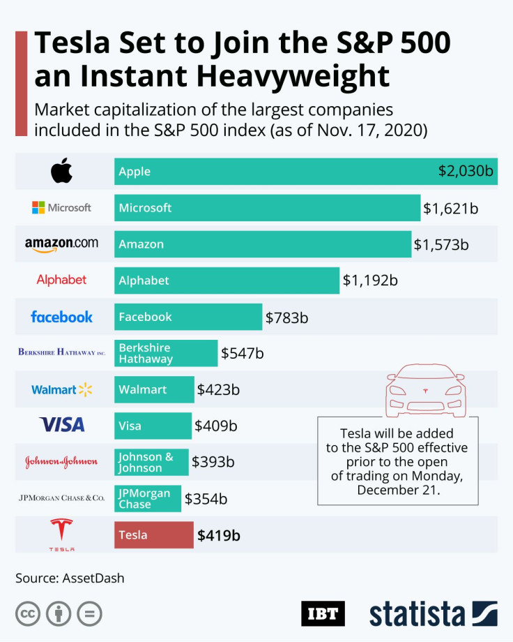 20201118_Tesla_SP500_IBT