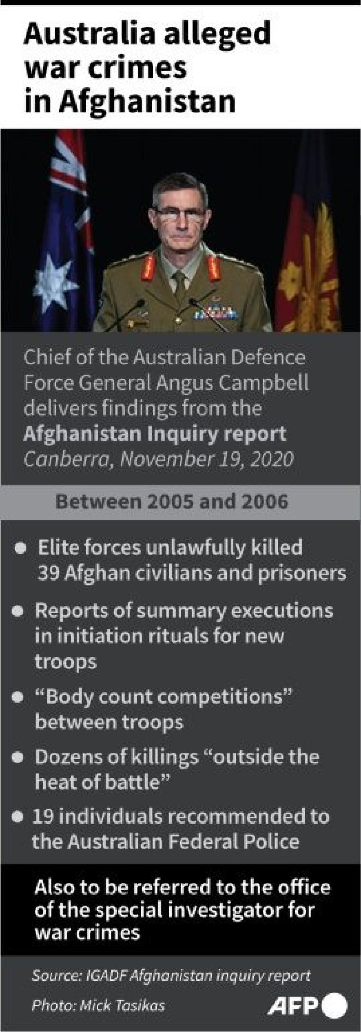 Australia alleged war crimes in Afghanistan