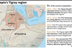 Ethiopia's Tigray region and its importance in national politics