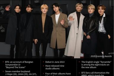 Factfile on BTS, the seven-member South Korean boyband. BTS released their highly anticipated new studio album, "BE", on Friday.