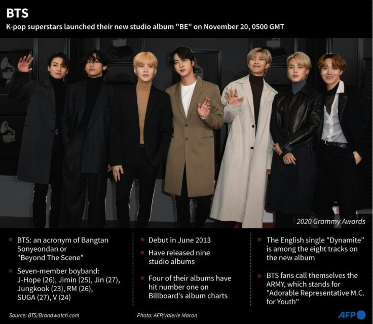 Factfile on BTS, the seven-member South Korean boyband. BTS released their highly anticipated new studio album, "BE", on Friday.