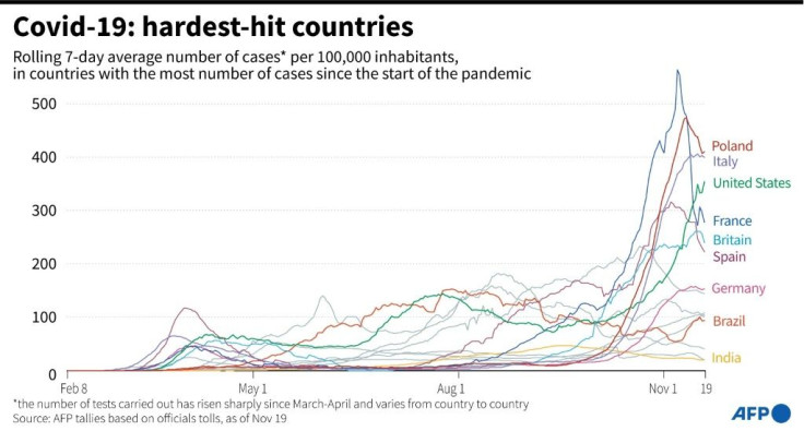 Covid-19: hardest-hit countries