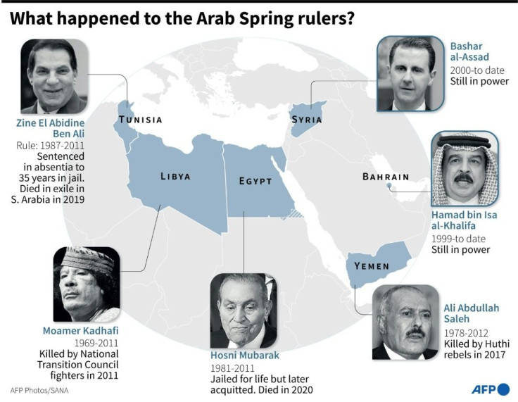 The rulers of the Arab Spring countries, their terms in power and what happened to them