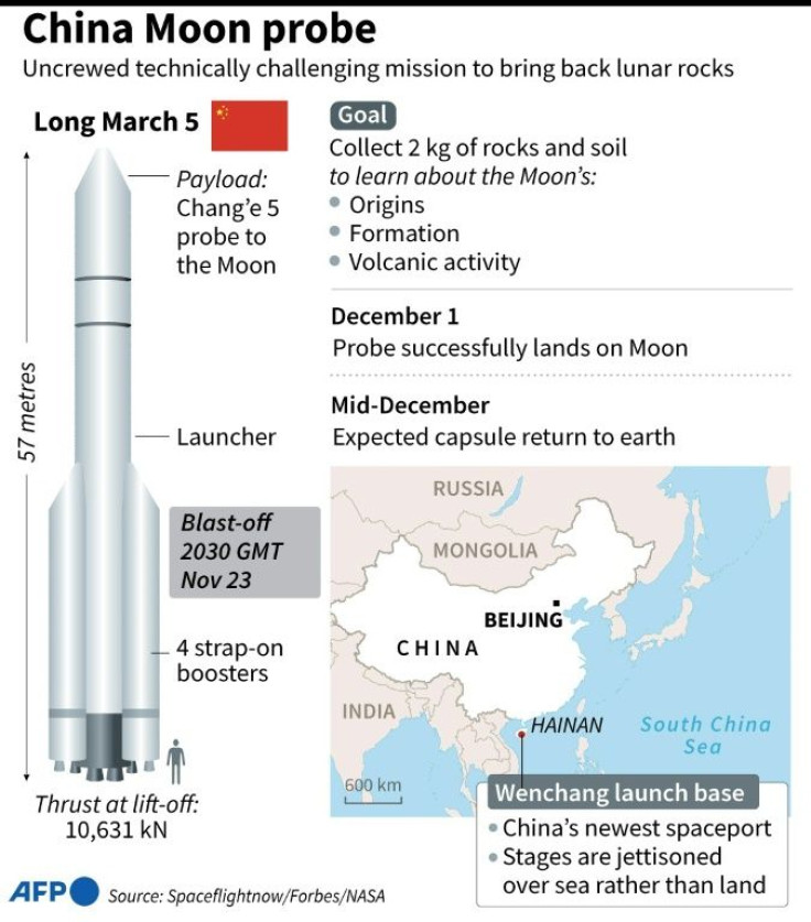 Factfile on China's unmanned mission to the Moon.