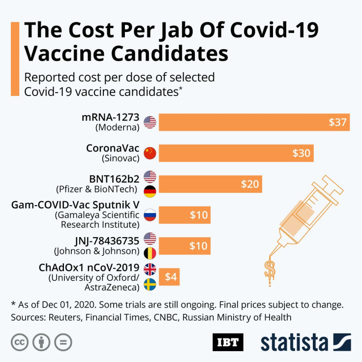 20201130_Vaccine_Cost_IBT