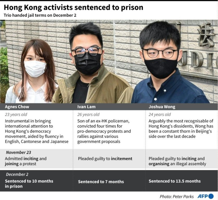 Graphic on Hong Kong activists Joshua Wong, Agnes Chow and Ivan Lam who were all given prison sentences on December 2 for their role in 2019 protests.