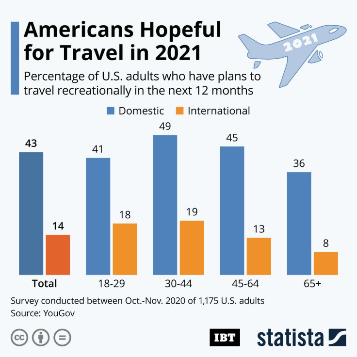 20201202_IBT_Travel2021