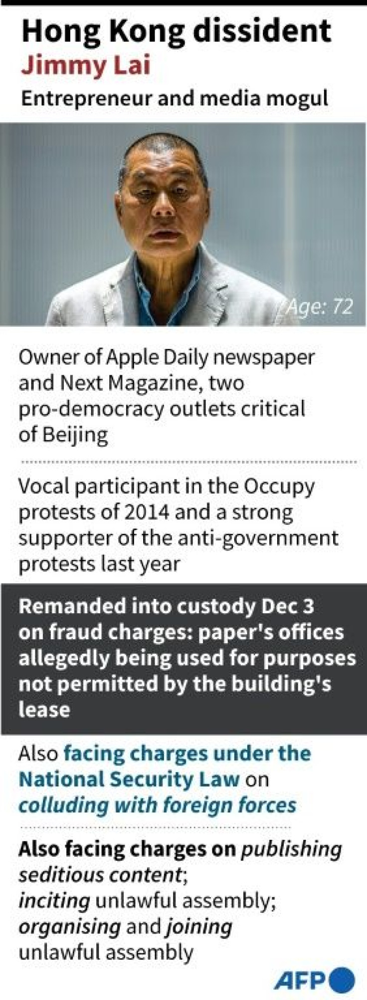Factfile on Hong Kong newspaper owner and pro-democracy activist Jimmy Lai.