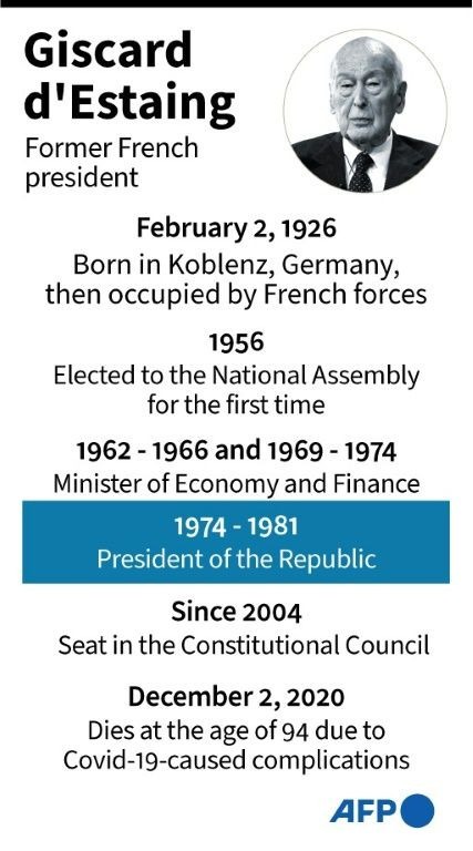 Profile of former French president Valery Giscard d'Estaing