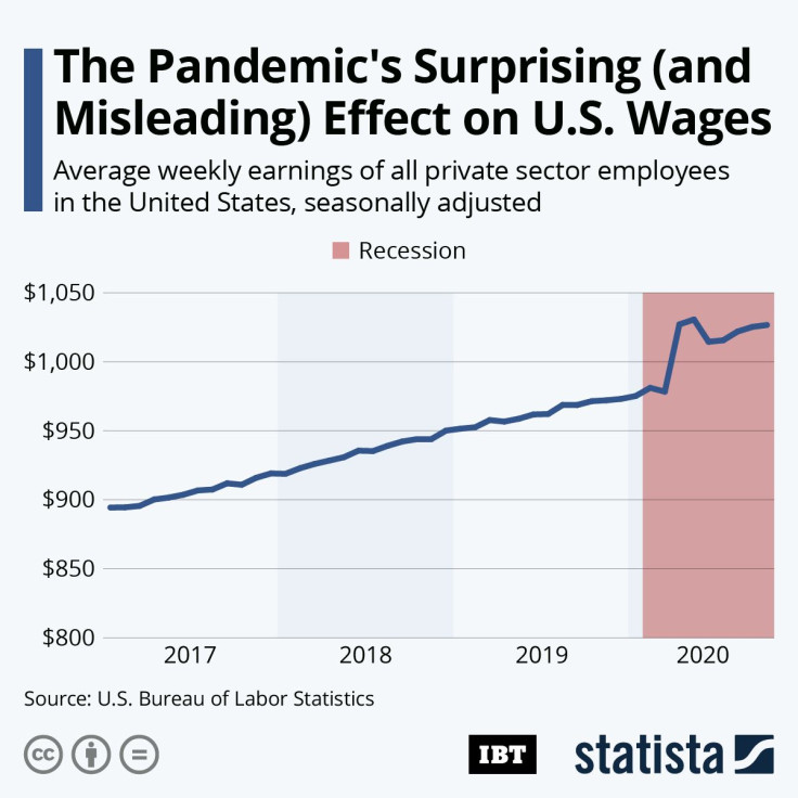 20201203_Wages_Pandemic_IBT