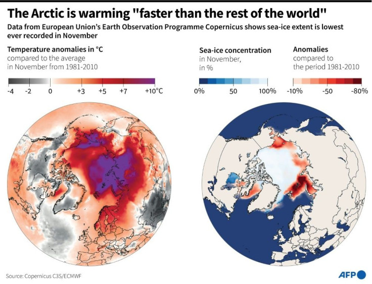 Maps of Arctic temperature anomalies and sea-ice extent in November 2020